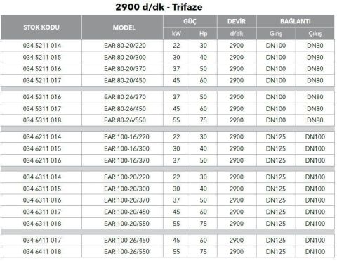 ETNA, EAR 100-16/370, 50HP, 380V, YATAY MONOBLOK TEK KADEMELİ POMPALAR (  2900 d/d )