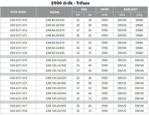 ETNA, EAR 100-20/220, 30HP, 380V, YATAY MONOBLOK TEK KADEMELİ POMPALAR (  2900 d/d )