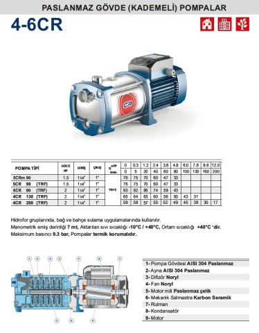 4CR 200 2.HP 380V PASLANMAZ GÖVDELİ KADEMELİ POMPA