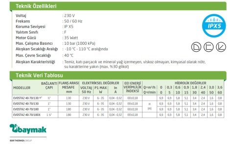 DAB EVOSTA2 40-70/180X  (1''1/4) FREKANS KONVERTÖRLÜ ISLAK ROTORLU DİŞLİ TİP SİRKÜLASYON POMPASI