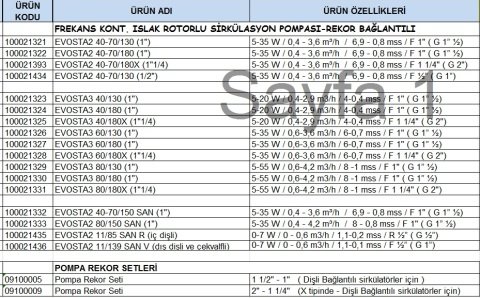 DAB EVOSTA2 40-70/180X  (1''1/4) FREKANS KONVERTÖRLÜ ISLAK ROTORLU DİŞLİ TİP SİRKÜLASYON POMPASI