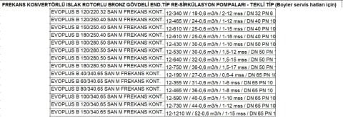 DAB EVOPLUS B 100/280.50 SAN M  FREKANS KONVERTÖRLÜ ISLAK ROTORLU ENSÜSTRİYEL TİP  RE-SİRKÜLASYON POMPASI (BRONZ GÖVDELİ)