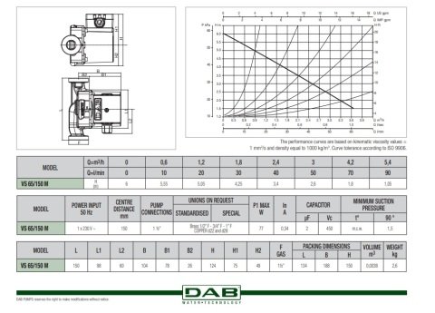 DAB VS 8/150  22W YARI ISLAK ROTORLU BRONZ GÖVDELİ DİŞLİ TİP RE-SİRKÜLASYON POMPASI (BOYLER SERVİS HATLARI İÇİN)