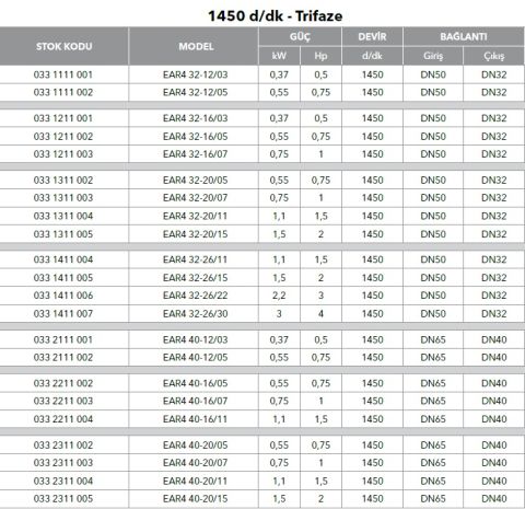 ETNA, EAR4 32-12/03, 0.5HP, 380V, YATAY MONOBLOK TEK KADEMELİ POMPALAR ( 1450 d/d )