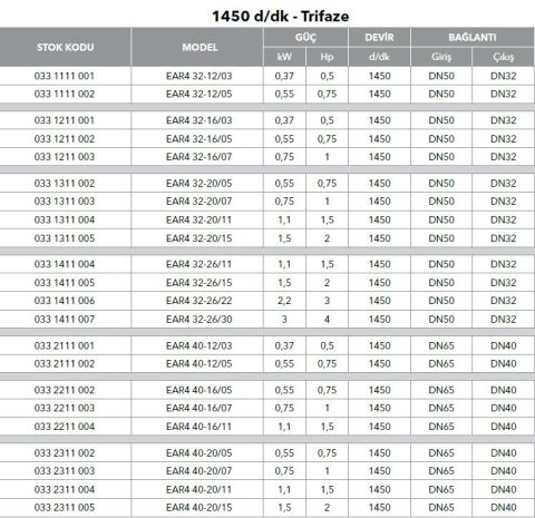 ETNA, EAR4 32-12/05, 0.75HP, 380V, YATAY MONOBLOK TEK KADEMELİ POMPALAR ( 1450 d/d )