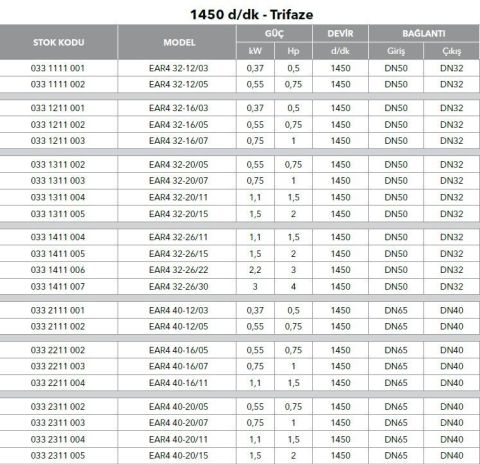 ETNA, EAR4 32-16/03, 0.5HP, 380V, YATAY MONOBLOK TEK KADEMELİ POMPALAR ( 1450 d/d )