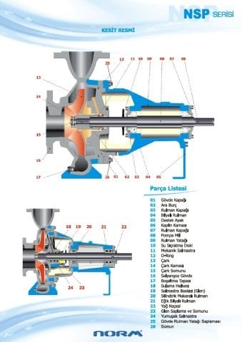 Norm NSP 40/160      7.5 kW  380V   Tek Kademeli Salyangoz Gövdeli Santrifüj Pompa (2900 d/dk)