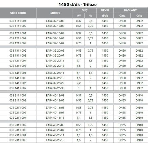 ETNA, EAR4 32-16/05, 0.75HP, 380V, YATAY MONOBLOK TEK KADEMELİ POMPALAR ( 1450 d/d )
