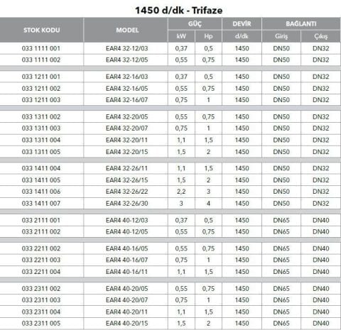 ETNA, EAR4 32-16/07, 1 HP, 380V, YATAY MONOBLOK TEK KADEMELİ POMPALAR ( 1450 d/d )