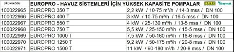 Dab EUROPRO 400 T    3kW  380V  Ön Filtreli Havuz Pompa-Havuz Sistemleri İçin Yüksek Kapasite Pompa-Tuzlu suya uygun