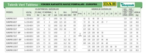 Dab EUROPRO 400 T    3kW  380V  Ön Filtreli Havuz Pompa-Havuz Sistemleri İçin Yüksek Kapasite Pompa-Tuzlu suya uygun