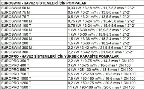 Dab EUROPRO 400 T    3kW  380V  Ön Filtreli Havuz Pompa-Havuz Sistemleri İçin Yüksek Kapasite Pompa-Tuzlu suya uygun