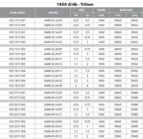 ETNA, EAR4 32-20/07, 1HP, 380V, YATAY MONOBLOK TEK KADEMELİ POMPALAR ( 1450 d/d )