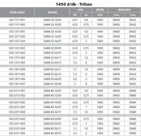 ETNA, EAR4 32-26/11, 1.5HP, 380V, YATAY MONOBLOK TEK KADEMELİ POMPALAR ( 1450 d/d )