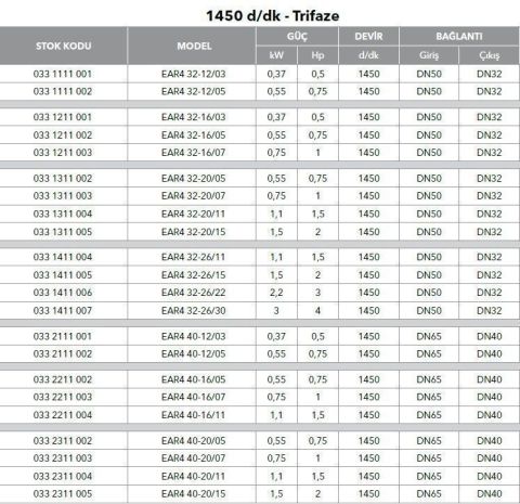 ETNA, EAR4 32-26/15, 2HP, 380V, YATAY MONOBLOK TEK KADEMELİ POMPALAR ( 1450 d/d )