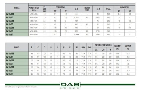 Dab KV 6/11 T   2.5Hp 380 V  Dikey Milli Çok Kademeli Paslanmaz Çelik Gövdeli Pompa