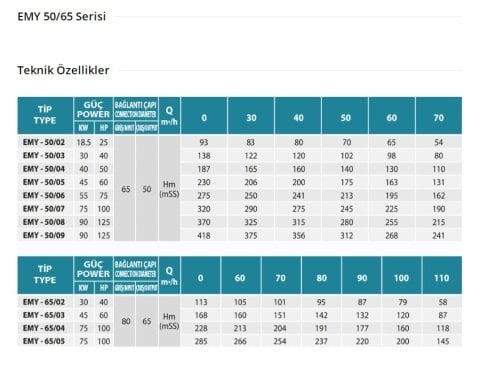 Empo  EMY-50/09      125 Hp  380V   Yatay Milli Çok Kademeli Santrifüj Pompa (3000 dev./dak.)
