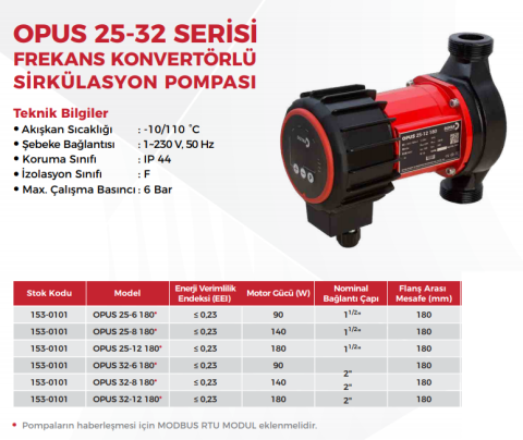 Duyar Opus 25-6-180 1 1/2'' Dişli Frekans Kont. Sirkülasyon Pompası