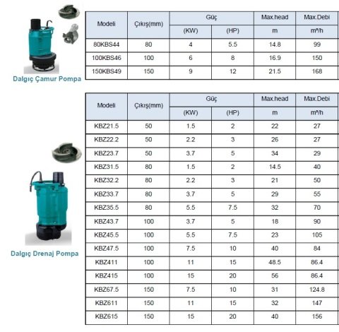 LEO  KBZ21.5     2HP 380V     ATIK SU DALGIÇ  POMPA