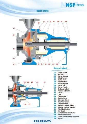 Norm NSP 50/125      7.5 kW  380V   Tek Kademeli Salyangoz Gövdeli Santrifüj Pompa (2900 d/dk)