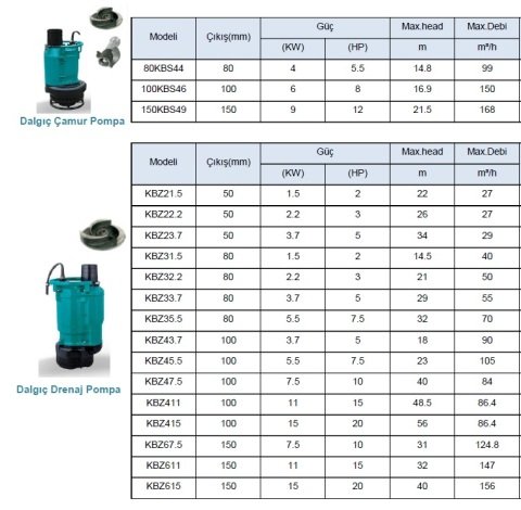 LEO  KBZ31.5     2HP 380V    ATIK SU DALGIÇ  POMPA