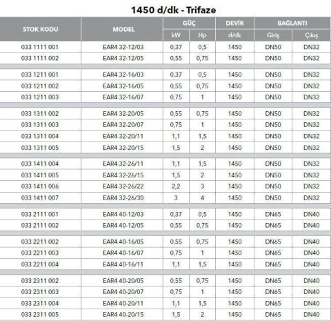 ETNA, EAR4 40-20/15, 2HP, 380V, YATAY MONOBLOK TEK KADEMELİ POMPALAR ( 1450 d/d )