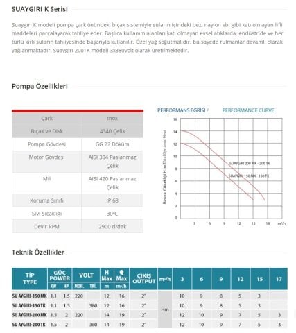 Empo SU AYGIRI-300 TK     3Hp 380V  Parçalayıcı Bıçaklı Pis Su Dalgıç Pompa (PANOSUZ)