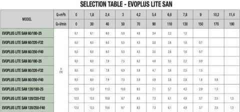 DAB, EVOPLUS LİTE 80/180-32, FREKANS KONVERTÖRLÜ, ISLAK ROTORLU, TEKLİ TİP SİRKÜLASYON POMPASI (1 ¼'')