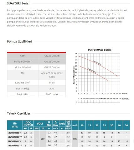 Empo SU AYGIRI 400 TC       4Hp 380V   Döküm Gövdeli Ağır Hizmet Tipi Pis Su Dalgıç Pompa (PANOLU)