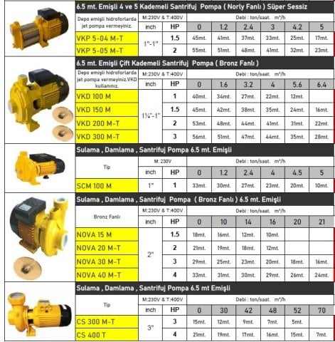 VORTEX VKP 5-04 M  1.5 HP 220V YATAY MİLLİ KADEMELİ SESSİZ NORİL FANLI SANTRİFÜJ POMPA