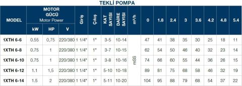 TERSAN, 1xTH 6-8, 1HP, 220V, TEK POMPALI, DÜŞEY MİLLİ, ÇOK KADEMELİ HİDROFOR