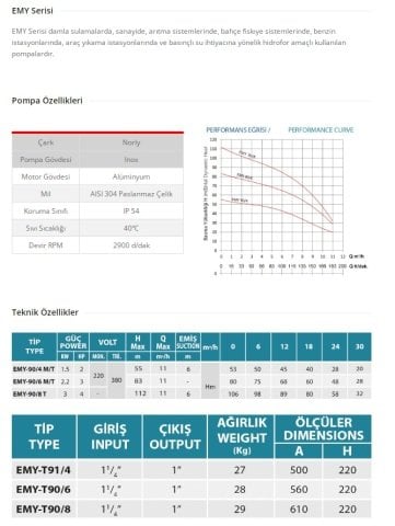 Empo EMY-90/4 M     2Hp 220V    Yatay Milli Çok Kademeli Santrifüj Pompa