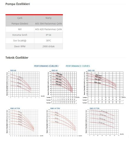 Empo  EMD-80/8 M     1Hp 220V  Düşey Milli Kademeli Pompa