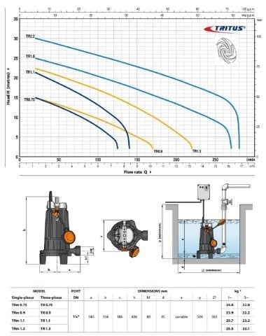 TRM 1.1 - 1.5 HP 220V ÖĞÜTÜCÜLÜ FOSEPTİK DALGIÇ POMPA (VORTEX ÇARKLI)