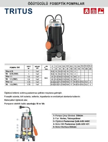 TR 0.75 - 1,HP 380V ÖĞÜTÜCÜLÜ FOSEPTİK DALGIÇ POMPA (VORTEX ÇARKLI)