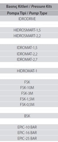 Aquastrong  HIDROSMART-2.2  Hidromat - Otomatik Basınç Ünitesi