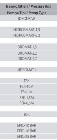 Aquastrong  IDROMAT-1.5  Hidromat - Otomatik Basınç Ünitesi