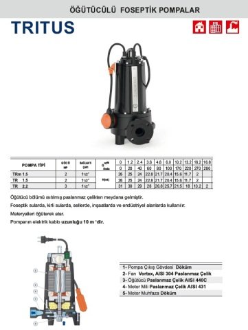 TR 1.5 - 2 HP 380V ÖĞÜTÜCÜLÜ FOSEPTİK DALGIÇ POMPA (VORTEX ÇARKLI)