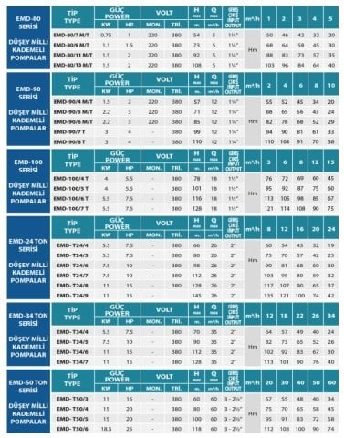 Empo  EMD-90/4 T      2Hp 380V  Düşey Milli Kademeli Pompa