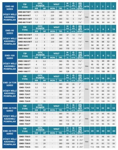 Empo  EMD-90/5 M      3Hp 220V  Düşey Milli Kademeli Pompa