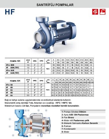 HFM 6B 2.HP 220V TEK FANLI SANTRİFÜJ POMPA