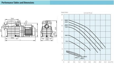 Aquastrong WPOOL 75/1-M     0.55kW  220V   Ön Filitreli Havuz Pompası