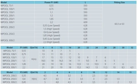 Aquastrong WPOOL 75/1-M     0.55kW  220V   Ön Filitreli Havuz Pompası