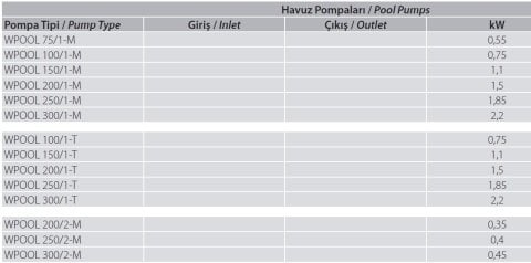 Aquastrong WPOOL 75/1-M     0.55kW  220V   Ön Filitreli Havuz Pompası