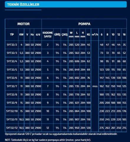 SUMAK SYT 32/10 20 HP 380W YATAY MİLLİ KADEMELİ POMPA(2900 d/d)