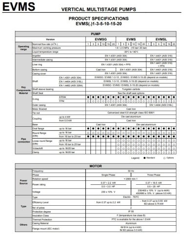 Ebara EVMSG1  3N5/0.37   0.5Hp 380V  Dikey Milli Çok Kademeli Paslanmaz Çelik İnline Pompa (Döküm Emiş Gövdesi)