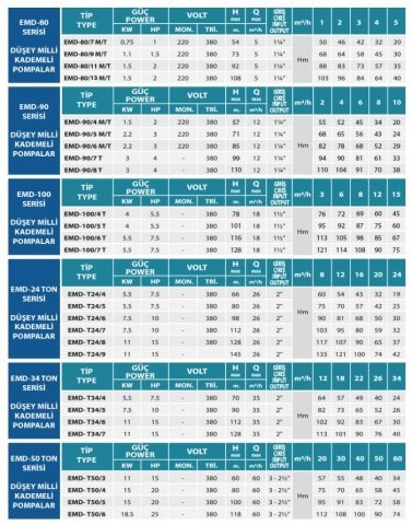 Empo  EMD-100/6 T      7.5Hp 380V  Düşey Milli Kademeli Pompa