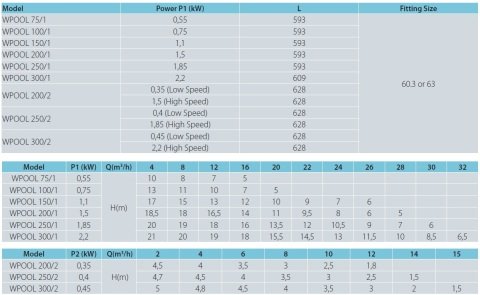 Aquastrong WPOOL 100/1-T     0.75kW  380V   Ön Filitreli Havuz Pompası