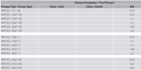 Aquastrong WPOOL 100/1-T     0.75kW  380V   Ön Filitreli Havuz Pompası