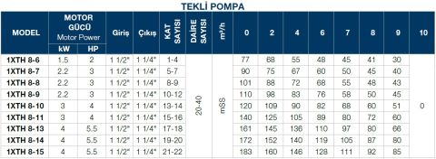 TERSAN, 1xTH 8-6, 2HP, 220V, TEK POMPALI, DÜŞEY MİLLİ, ÇOK KADEMELİ HİDROFOR